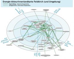 Bild: AkteurInnenlandkarte Feldkirch (Bitte zum vergrössern anklicken)