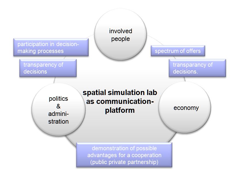 tl_files/enur_content/pics/diagram_communication platform.JPG